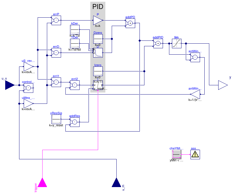 Buildings.Controls.OBC.CDL.Continuous.PIDWithReset