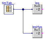 Buildings.Controls.OBC.CDL.Continuous.Validation.LessThreshold