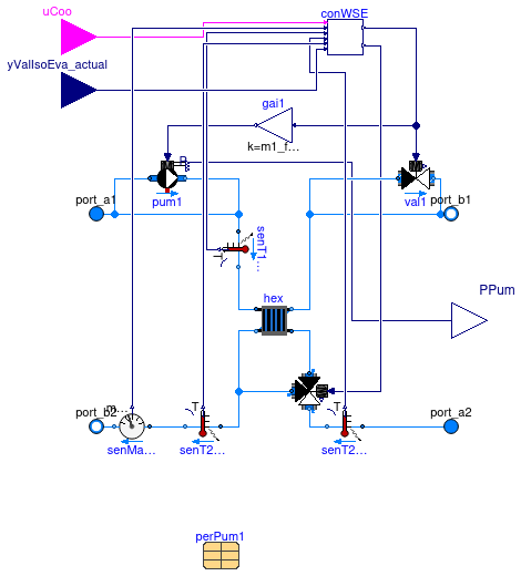 Buildings.Experimental.DHC.EnergyTransferStations.Combined.Subsystems.WatersideEconomizer