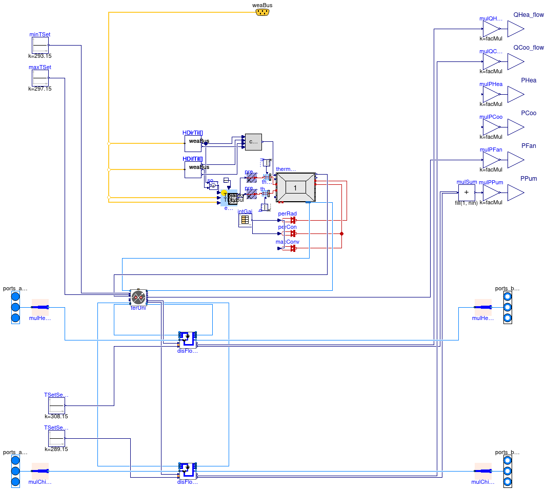 Buildings.Experimental.DHC.Loads.BaseClasses.Examples.BaseClasses.BuildingRCZ1Valve