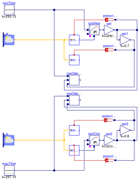 Buildings.Experimental.DHC.Loads.BaseClasses.Validation.SimpleRoomODE