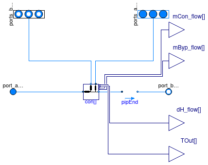 Buildings.Experimental.DHC.Networks.BaseClasses.PartialDistribution1Pipe