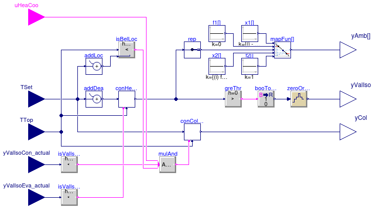 Buildings.Experimental.DHC.EnergyTransferStations.Combined.Controls.SideHot