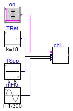 Buildings.Experimental.DHC.Plants.Cooling.Controls.Validation.ChillerStage