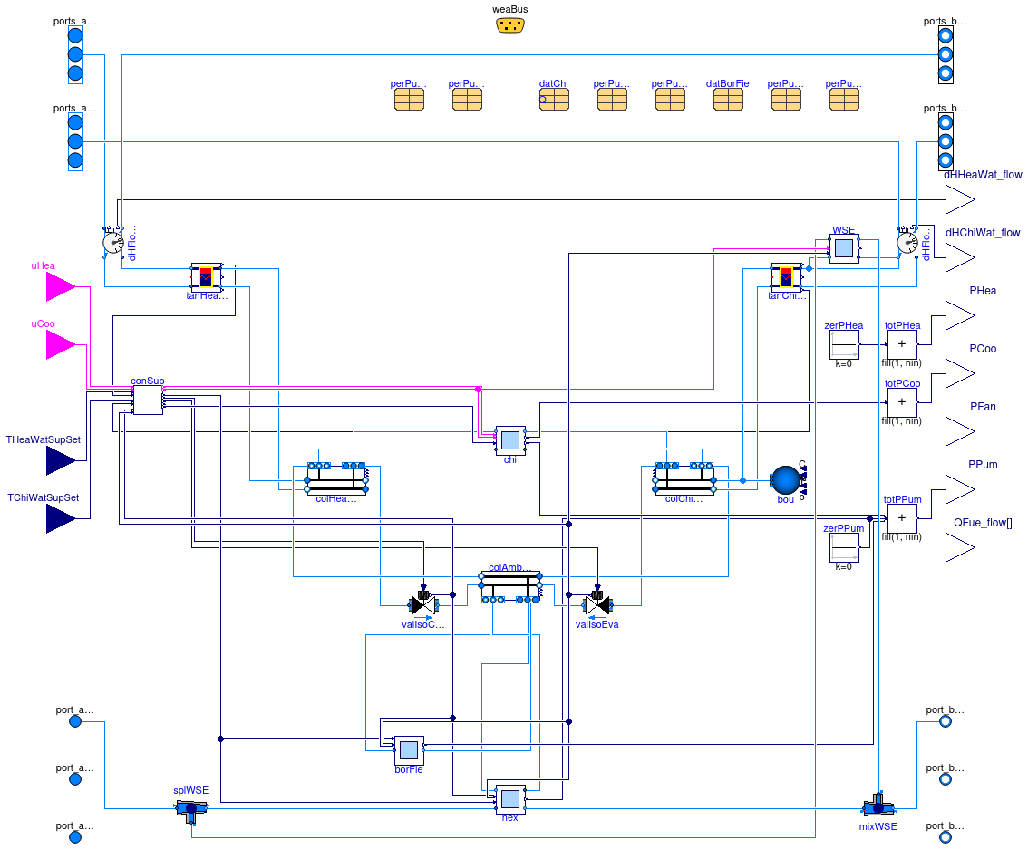 Buildings.Experimental.DHC.EnergyTransferStations.Combined.ChillerBorefield