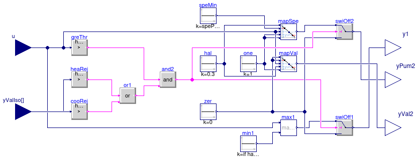 Buildings.Experimental.DHC.EnergyTransferStations.Combined.Controls.HeatExchanger