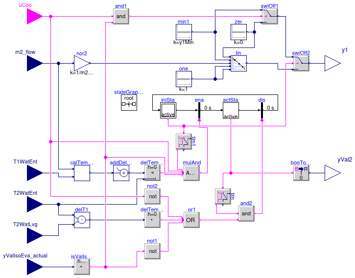 Buildings.Experimental.DHC.EnergyTransferStations.Combined.Controls.WatersideEconomizer