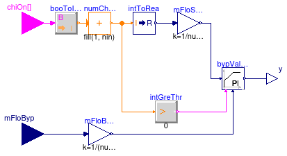 Buildings.Experimental.DHC.Plants.Cooling.Controls.ChilledWaterBypass