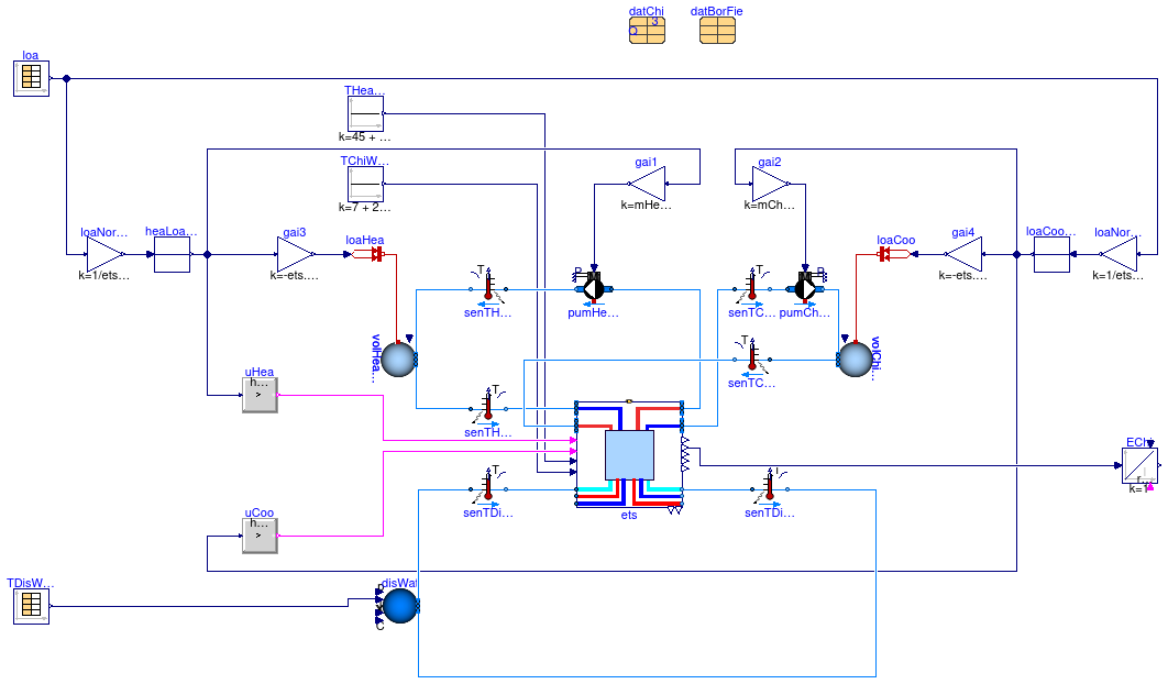 Buildings.Experimental.DHC.EnergyTransferStations.Combined.Examples.ChillerBorefield