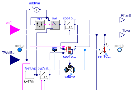 Buildings.Experimental.DHC.Plants.Cooling.Subsystems.CoolingTowersWithBypass