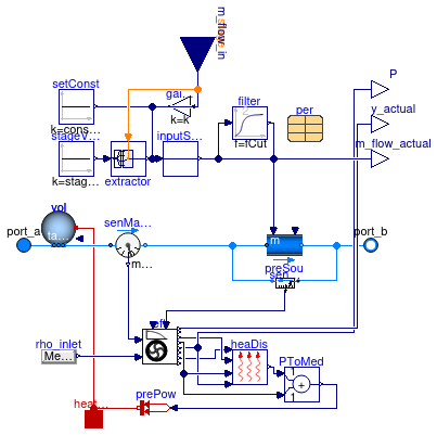 Buildings.Experimental.DHC.EnergyTransferStations.BaseClasses.Pump_m_flow