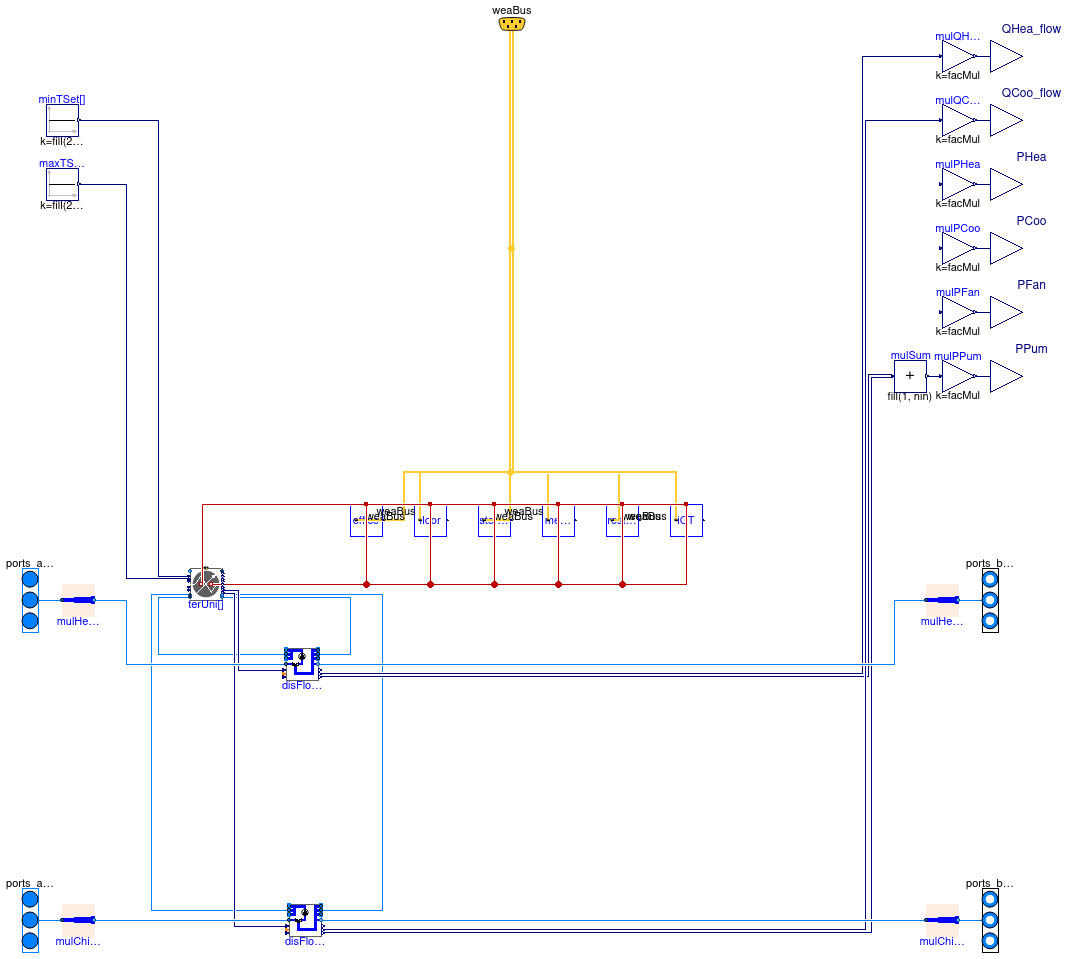 Buildings.Experimental.DHC.Loads.BaseClasses.Examples.BaseClasses.BuildingRCZ6