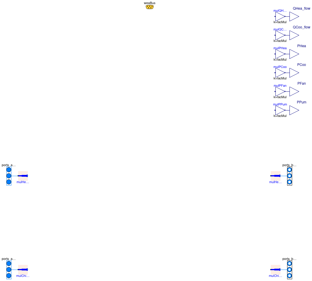 Buildings.Experimental.DHC.Loads.BaseClasses.PartialBuilding