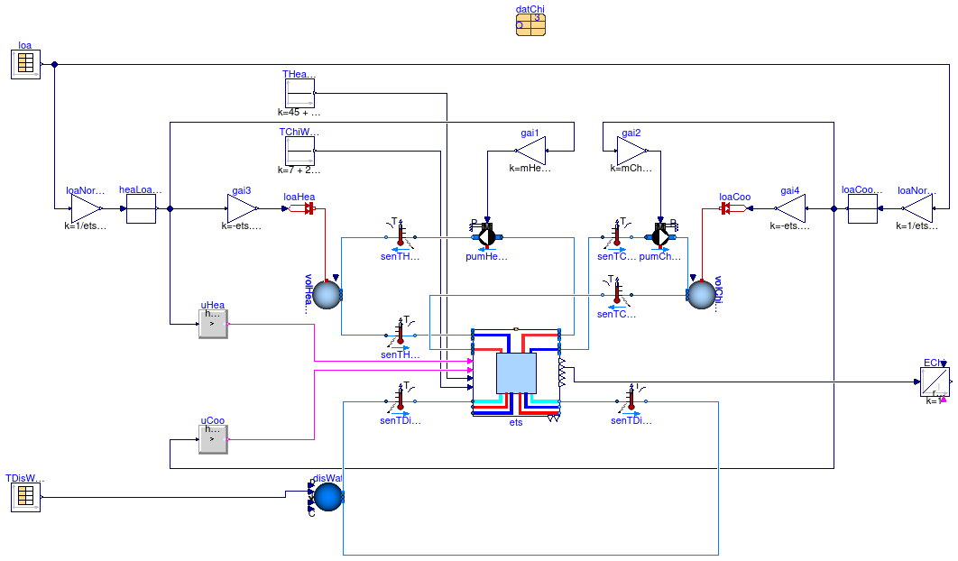 Buildings.Experimental.DHC.EnergyTransferStations.Combined.Examples.ChillerOnly