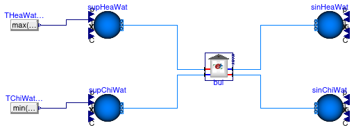 Buildings.Experimental.DHC.Loads.BaseClasses.Examples.CouplingSpawnZ6