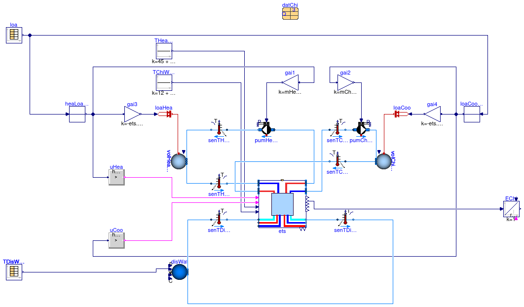 Buildings.Experimental.DHC.EnergyTransferStations.Combined.Validation.ChillerWSE