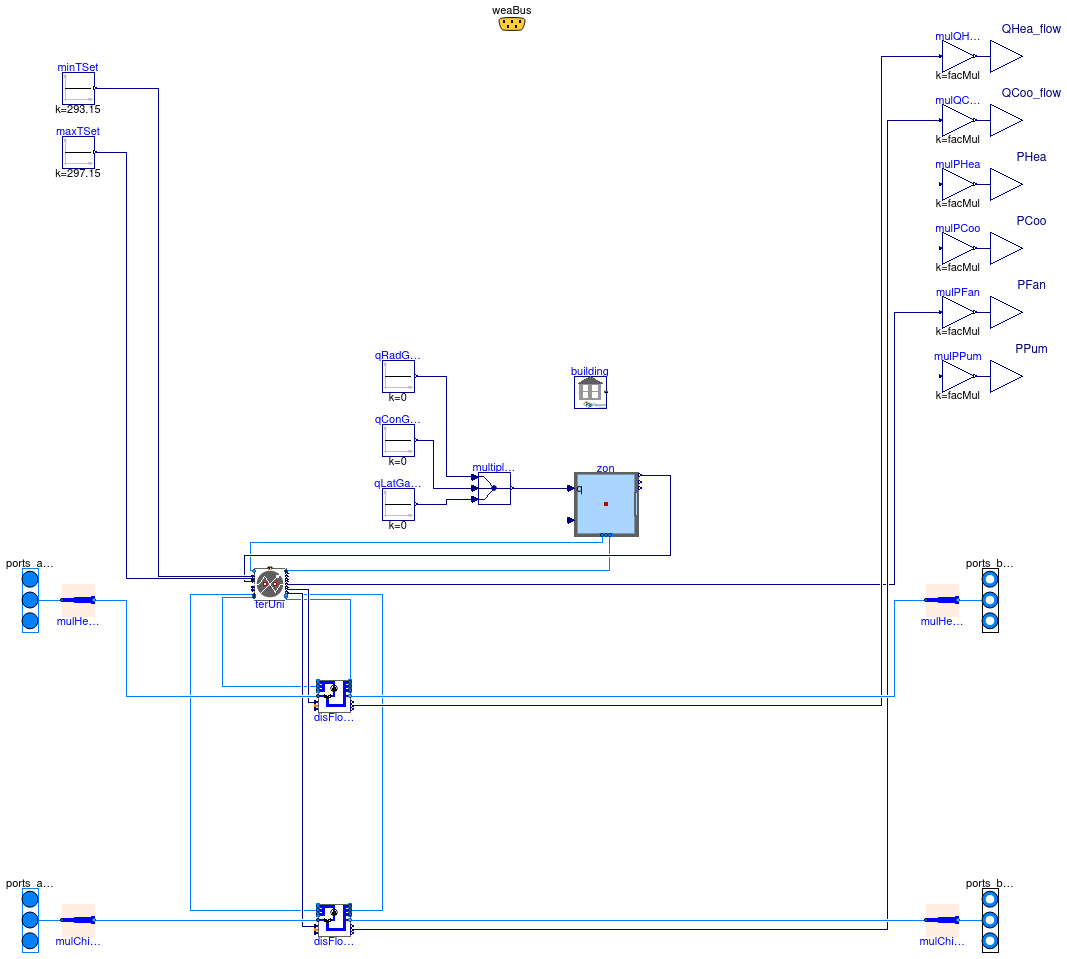 Buildings.Experimental.DHC.Loads.BaseClasses.Examples.BaseClasses.BuildingSpawnZ1