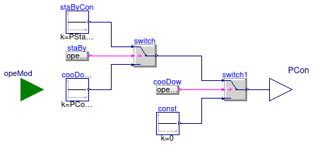 Buildings.Fluid.CHPs.BaseClasses.PowerConsumption