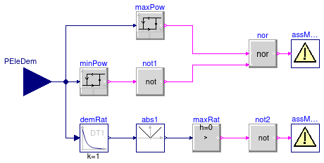 Buildings.Fluid.CHPs.BaseClasses.AssertPower