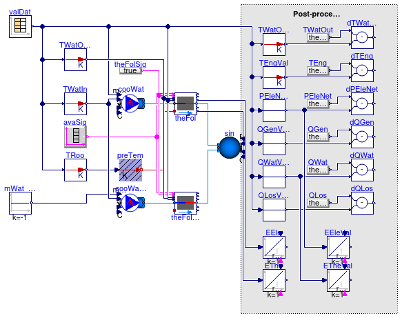 Buildings.Fluid.CHPs.Validation.ThermalFollowing