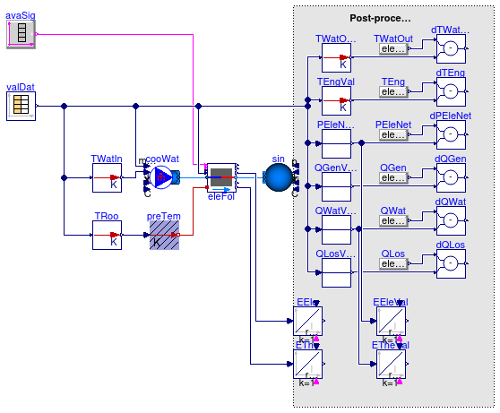 Buildings.Fluid.CHPs.Validation.ElectricalFollowing