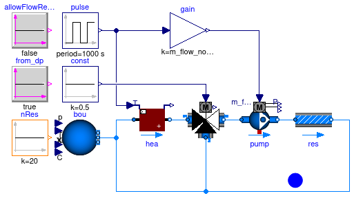 Buildings.Fluid.Examples.Performance.Example1v1