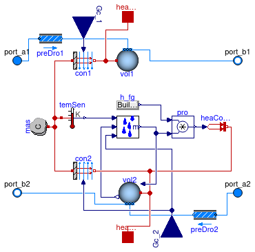 Buildings.Fluid.HeatExchangers.BaseClasses.HexElementLatent