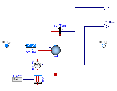 Buildings.Fluid.HeatExchangers.EvaporatorCondenser