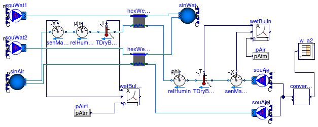 Buildings.Fluid.HeatExchangers.Validation.WetCoilEffectivenessNTU