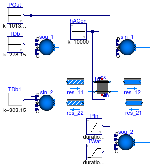 Buildings.Fluid.HeatExchangers.BaseClasses.Examples.HexElementSensible