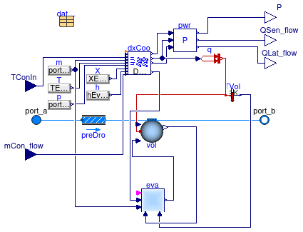 Buildings.Fluid.HeatExchangers.DXCoils.BaseClasses.PartialDXCoil