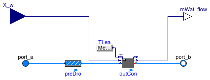 Buildings.Fluid.Humidifiers.SprayAirWasher_X