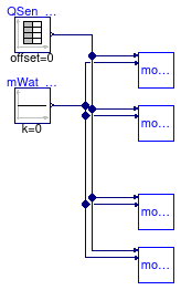 Buildings.Fluid.Interfaces.Examples.StaticTwoPortConservationEquation