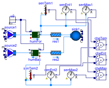 Buildings.Fluid.Interfaces.Examples.ReverseFlowHumidifier