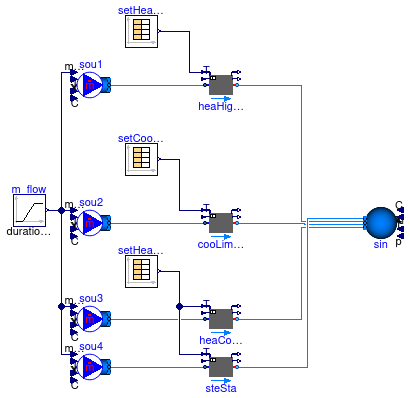 Buildings.Fluid.Interfaces.Examples.PrescribedOutlet_TSetOnly