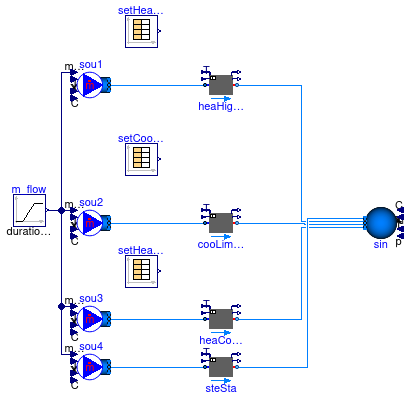 Buildings.Fluid.Interfaces.Examples.BaseClasses.PrescribedOutletState