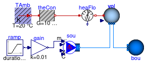 Buildings.Fluid.MixingVolumes.Examples.MixingVolumeHeatConduction