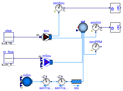 Buildings.Fluid.Sensors.Examples.TraceSubstances