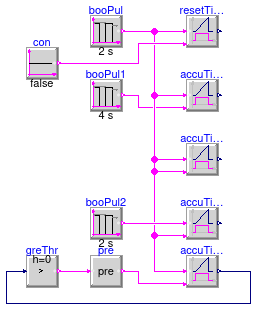 Buildings.Obsolete.Controls.OBC.CDL.Logical.Validation.Timer