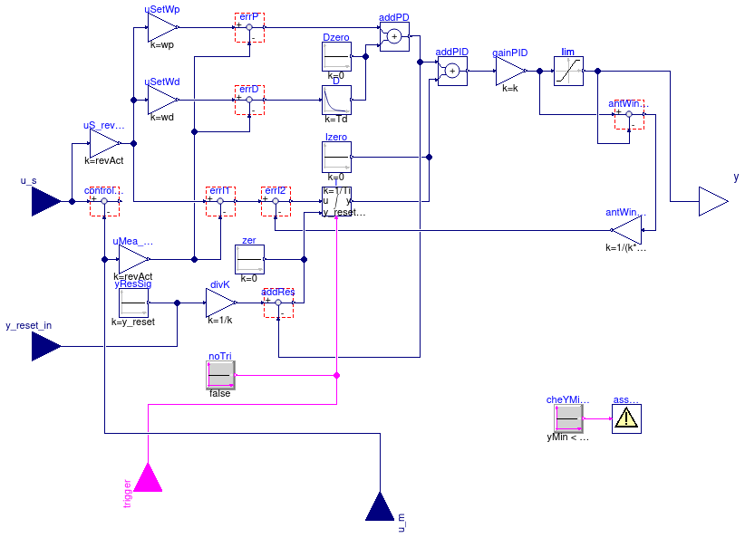 Buildings.Obsolete.Controls.OBC.CDL.Continuous.LimPID