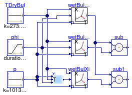 Buildings.Obsolete.Controls.OBC.CDL.Psychrometrics.Validation.TWetBul_TDryBulPhi