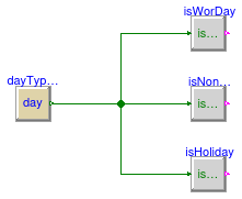 Buildings.Obsolete.Controls.OBC.CDL.Conversions.Validation.DayTypeCheck