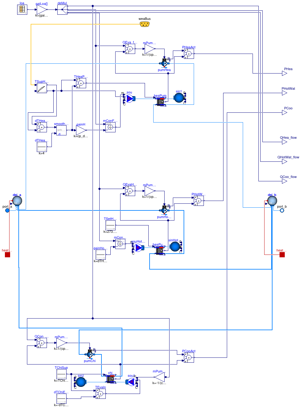 Buildings.Obsolete.DistrictHeatingCooling.SubStations.VaporCompression.HeatingCoolingHotwaterTimeSeries_dT