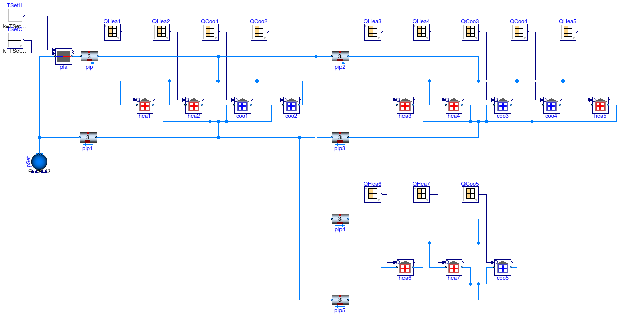 Buildings.Obsolete.DistrictHeatingCooling.Examples.IdealSystem3Clusters