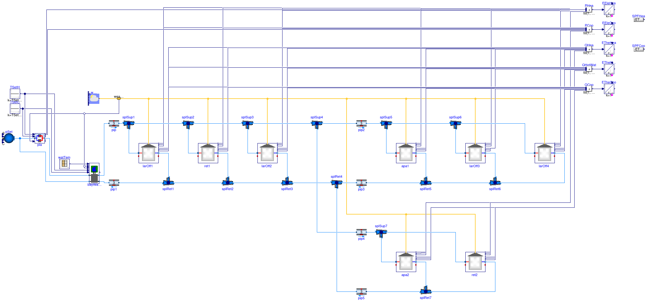 Buildings.Obsolete.DistrictHeatingCooling.Examples.HeatingCoolingHotWater3Clusters