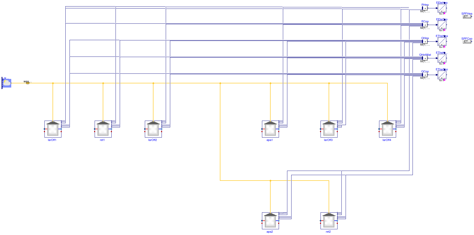 Buildings.Obsolete.DistrictHeatingCooling.Examples.BaseClasses.HeatingCoolingHotWater3Clusters