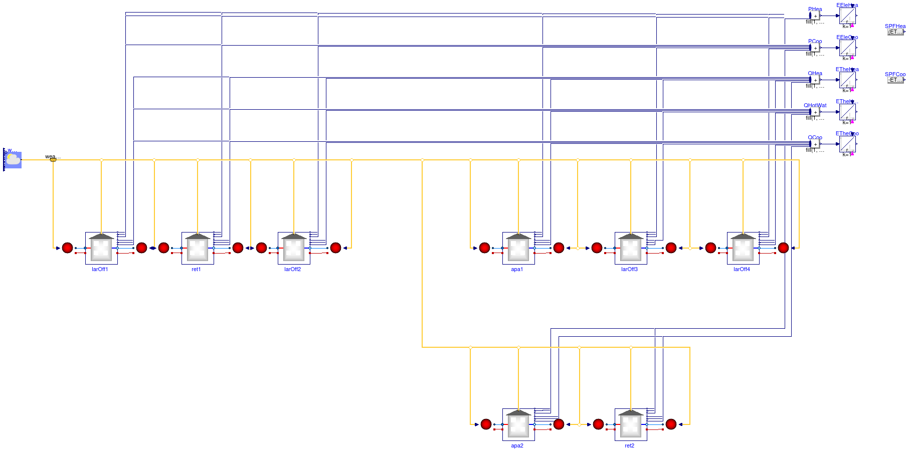 Buildings.Obsolete.DistrictHeatingCooling.Examples.HeatingCoolingHotWater3ClustersBaseCase