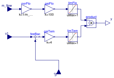 Buildings.Obsolete.DistrictHeatingCooling.Plants.LakeWaterHeatExchanger_T.Controller