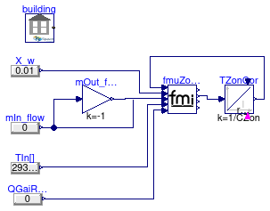 Buildings.ThermalZones.EnergyPlus_9_6_0.BaseClasses.Validation.FMUZoneAdapterZones1