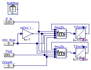 Buildings.ThermalZones.EnergyPlus_9_6_0.BaseClasses.Validation.FMUZoneAdapterZones2